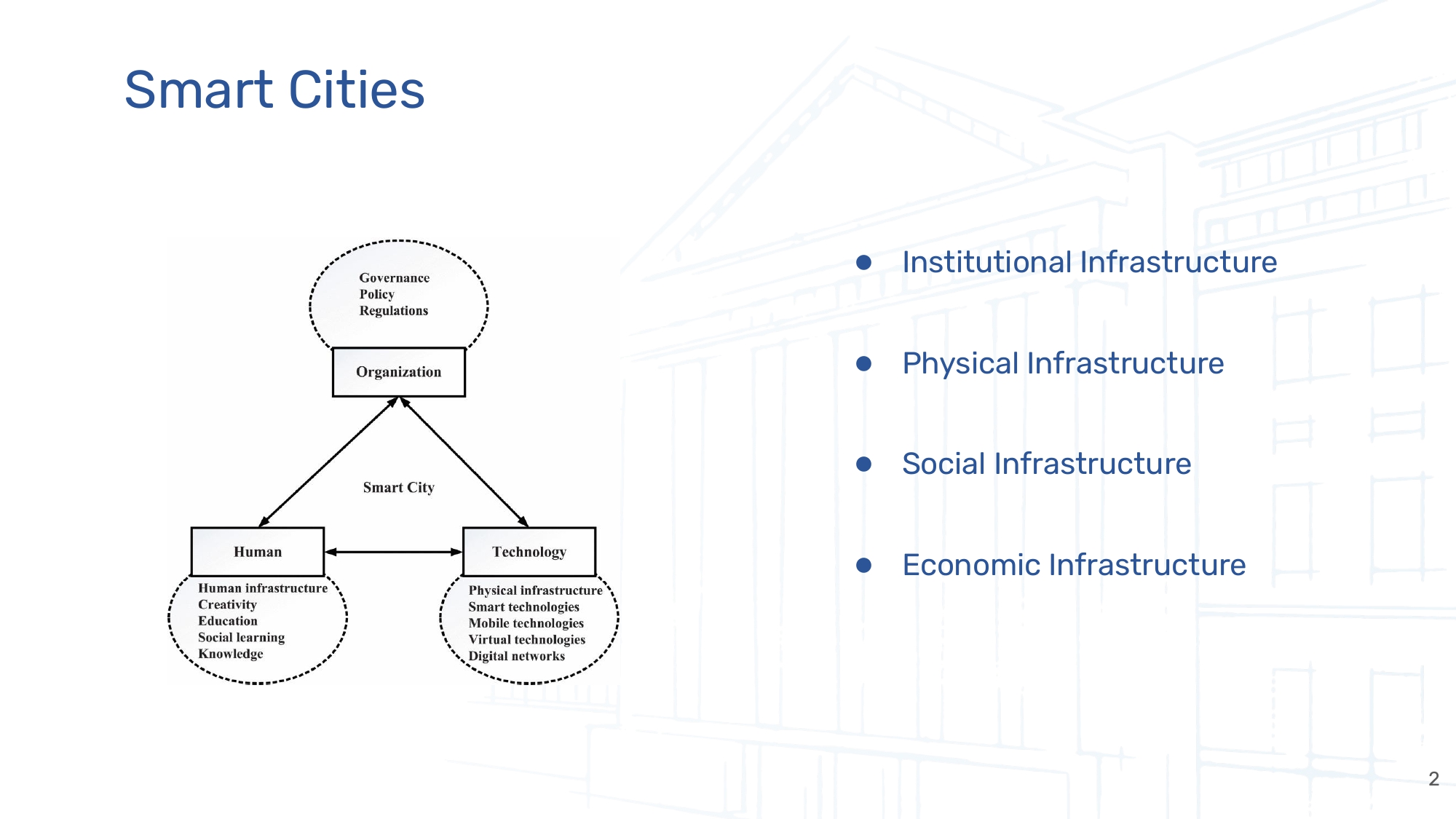 Towards Developing a Blockchain Selection Toolkit for Smart Cities