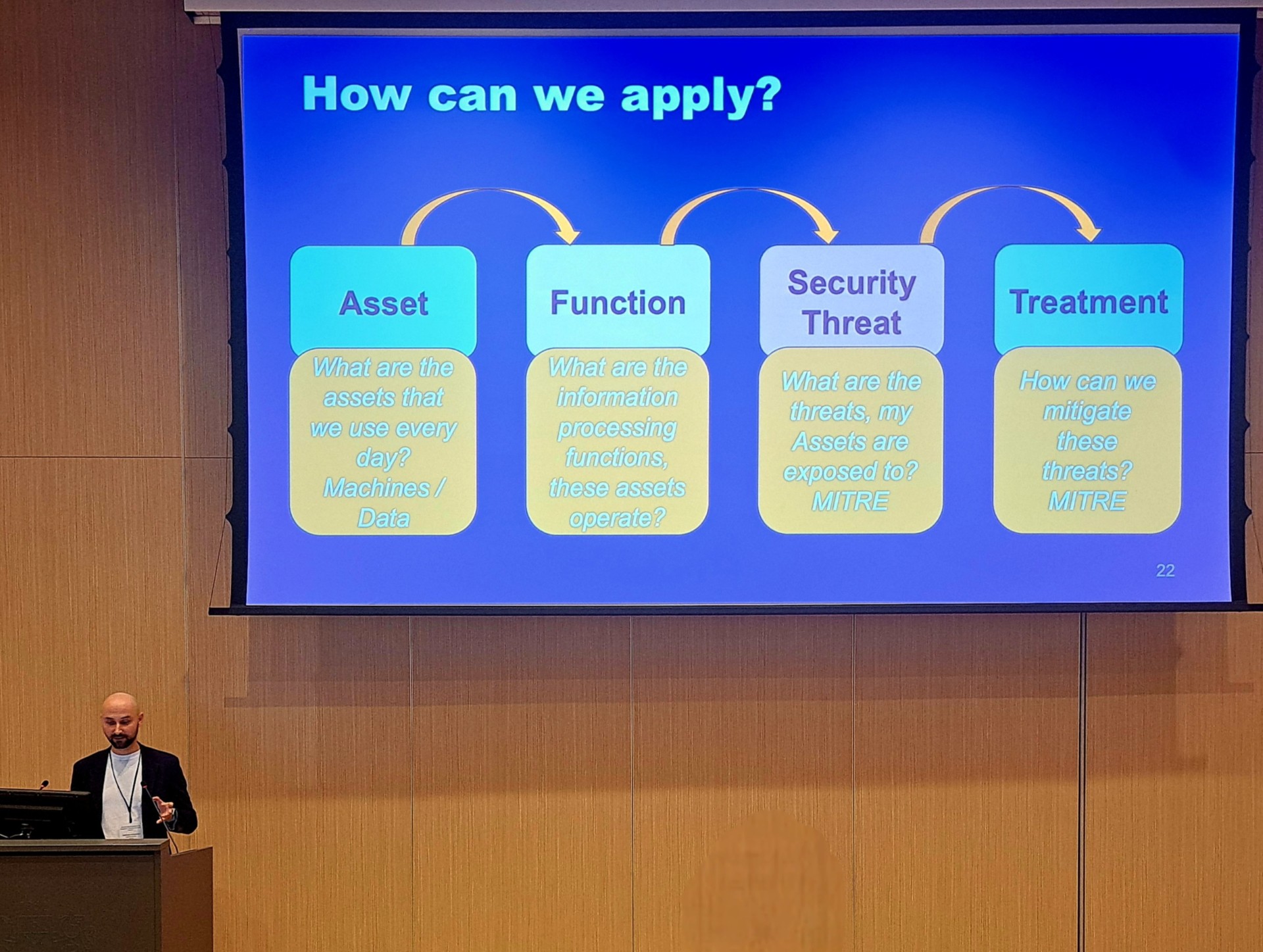 Function–Threat Alignment in CPS with FAST and MITRE ATT&CK