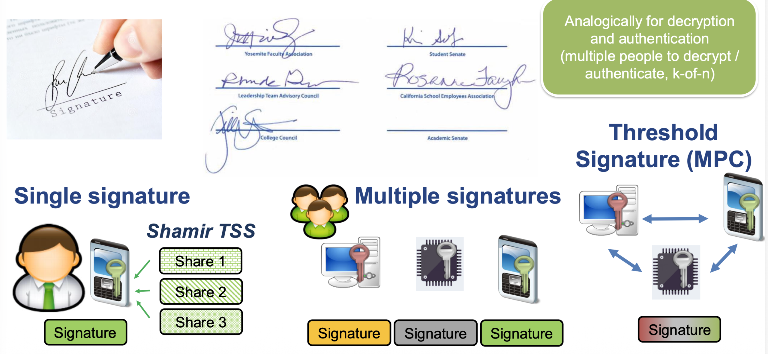 MeeSign: Threshold cryptography demonstrator
